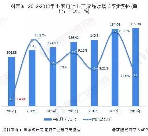 形容一个企业规模小或者一个业务小，怎么形容