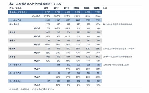 分析天猫双十一近10年 淘宝交易额2014