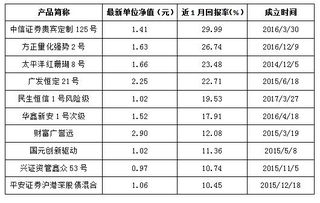 每天股票收益率=(当天价格-前一天价格)/前一天价格,其中价格是指收盘价还是开盘价