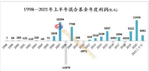 股票、基金是什么东西