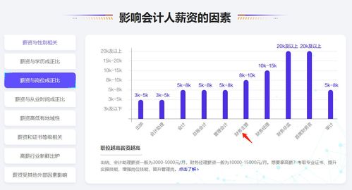 要怎样做才能当上财务总监？除了有过硬的专业知识外，哪些职位能够提供财务总监所需要的工作经验