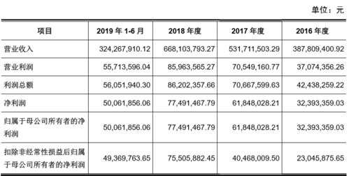 靖江灯具批发价格查询表,中年人成功创业事例具体分析