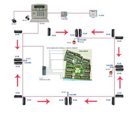 周界防范报警系统的发展趋势 