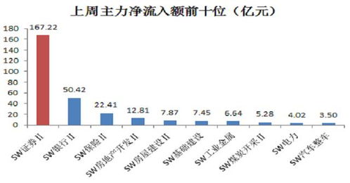 你可以找中信证券~全国市值最大的券商