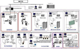 配送系统观麦配送系统