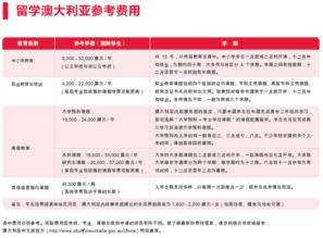 出国留学申请读研需要准备哪些材料