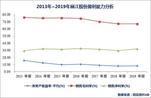 净利润增长率，净资产收益率，销售净利率，销售毛利率。。哪些对股票有无长期前途最有指示性？参考性