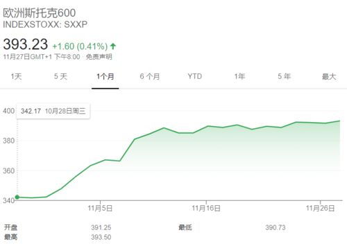 全世界的十大股市都几点开盘收盘？