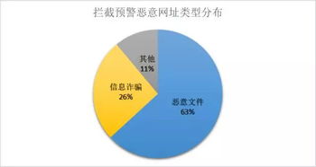 构成欺诈发行股票罪的行为有哪些