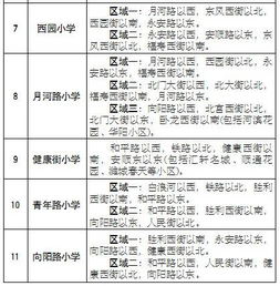 坊子人社局电话号码多少，坊子区人社局有哪些科室或部门