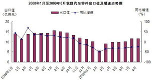 气价低迷，欧洲液化天然气进口量达2021年以来最低