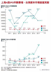 有没有大陆企业到台湾上市的情况