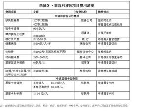 40万人民币投资什么项目，一年能100%的净利润