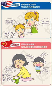 漫画 中美妈妈的育儿差异,中国妈妈看完都沉默了