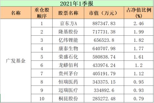 富国，国富，中欧，汇添富，哪个基金公司更好？哪个基金好？