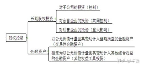 （股东）通俗的解释？