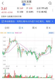 固生堂港股异动！三日涨幅近15%，再涨超7%，特别股息0.41港元。