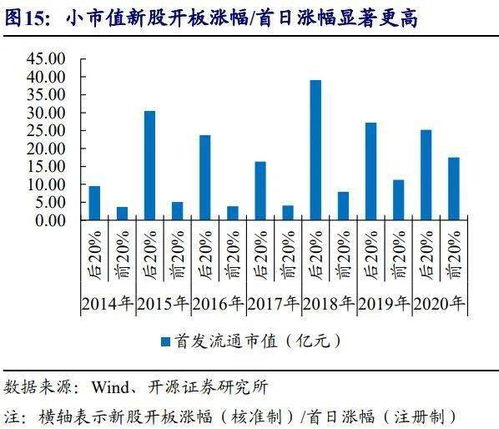 新股上市的估值有没有什么具体的量化指标？也就是怎样为新股的价值区间进行量化估值，有没有具体的公式？