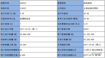 丽岛新材在新三板上认购价是多少