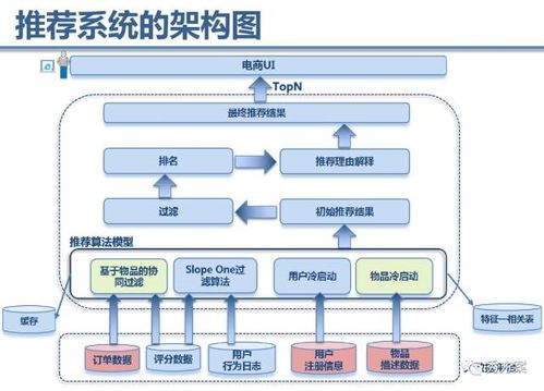 技术方案分析模板(技术方案内容)