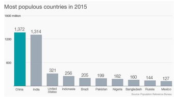 2019年世界人口最少的十大国家,2019世界总人口数量有多少