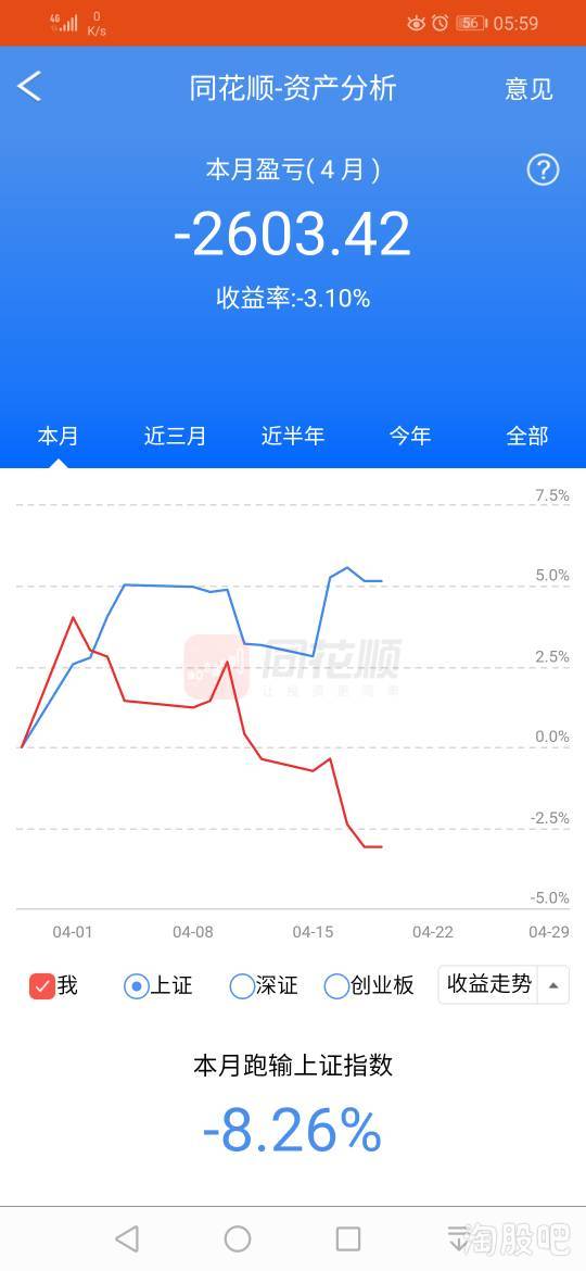 我想做证券经纪人 请问我拉客户时可以教股票技术吗 我的炒股技术一流 除了不保证股票赢损 还能说什么