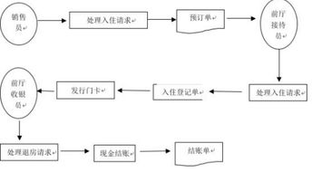 灯具批发店铺入驻流程图天津哪里有灯具批发城啊 