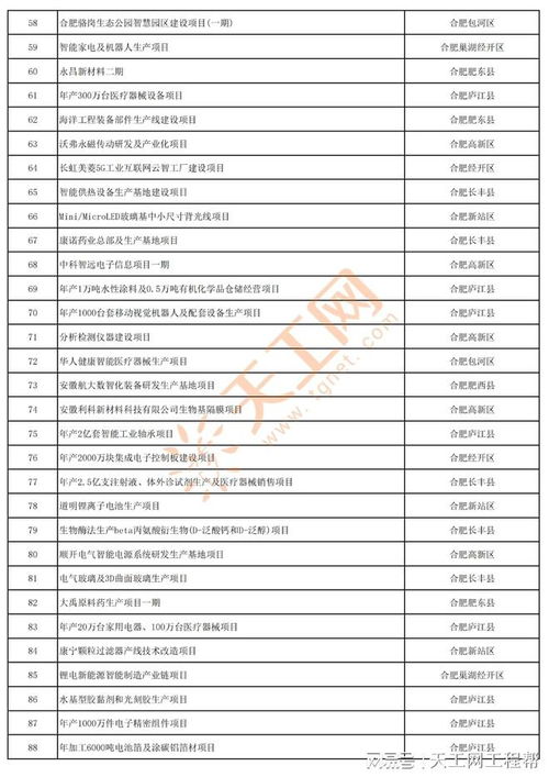 安徽省2023年重点项目清单 第一批 B类