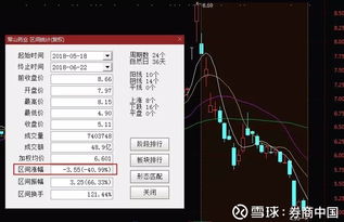 常山药业的股票价格是多少