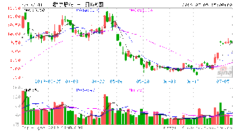 歌尔股份几月分红除权