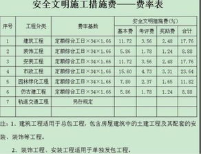 想问一下施工单位应该缴纳的所有税金都有哪些，比例是多少。