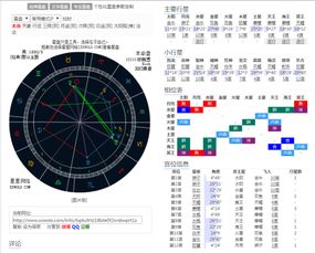 星盘上刑克太多 是不是特别不好啊T T 