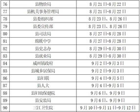 2019年机关事业单位工作人员体检时间出炉啦,请按时体检哦