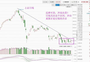 冲高出货是什么意思