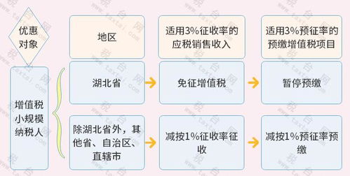 天然气销售公司如何交纳增税