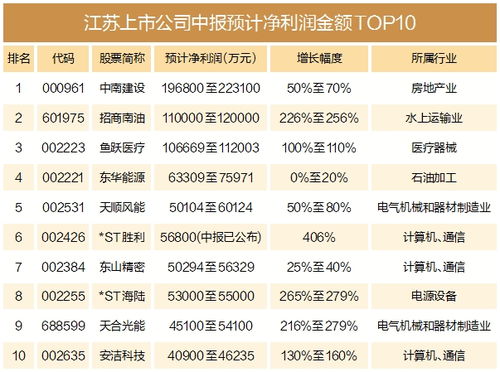 上市公司的半年度业绩预告与中报有什么区别？