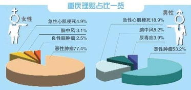 邮政银行与信泰保险合作,在邮政银行里买了份信泰保险可靠吗?