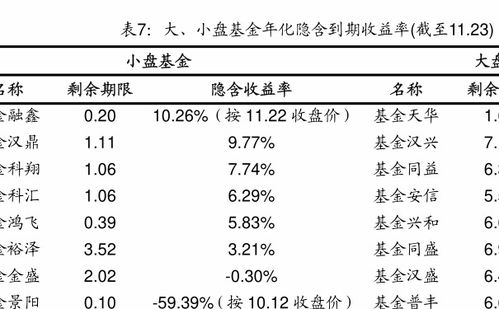 农业银行买什么基金风险较低收益好？