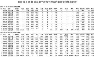 开盘前委托价格与开盘价相差多少钱可以成交