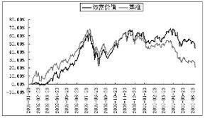 基金公司如何进行股票投资决策？