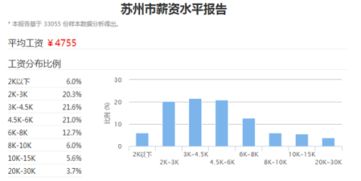 一个月8000工资是什么工作