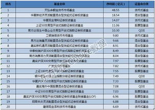 最近各大基金公司都在披露三季度报表，天弘基金怎么样啊？