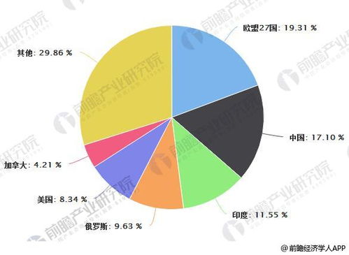 2018年小麦产量1.27亿吨 种植面积下滑约2.0