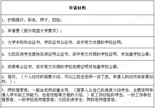 我要去英国留学,正在准备材,去那要高中3年成绩,据说可以改,是吗?英国留学对高总成绩有怎样要求?是均分80以上还是75?