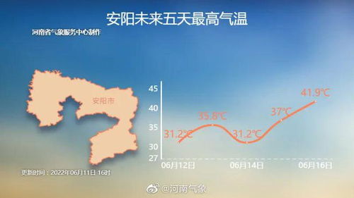 冲破40 ,下周河南高温霸屏