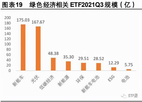 指数基金、ETF基金、ETF联接基金各有什么利弊？选哪种定投为好？