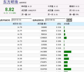 600677今年最高价会是多少？