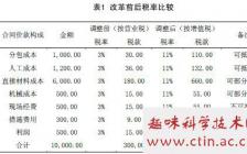 营改增对交通运输业的影响毕业论文