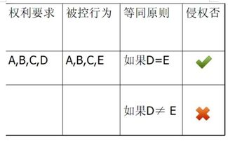 等作用原则