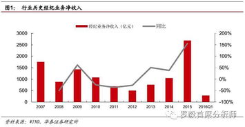 什么是 股基交易额